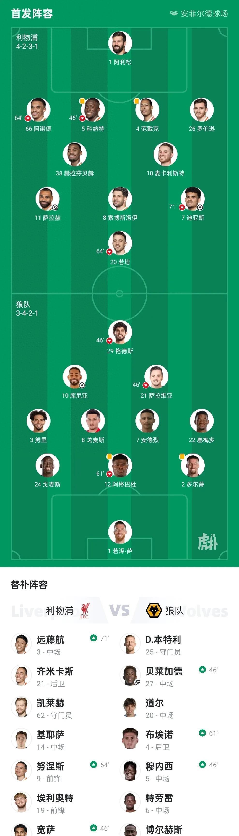 利物浦全面优势，毫无阻碍晋级！